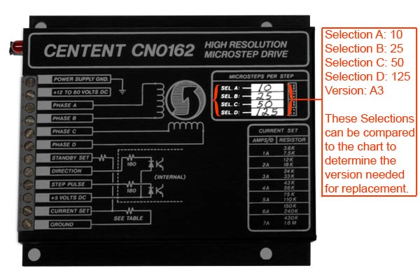CN0162 Resolution location
