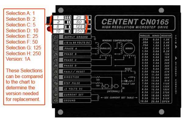 CN0165 Resolution Location