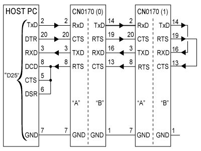 CN0170 Cable wiring diagram